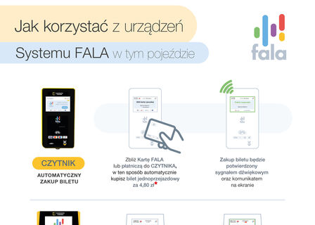 FALA instrukcja
